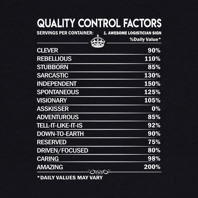 Quality Control T Shirt - Quality Control Factors Daily Gift Item Tee by Jolly358